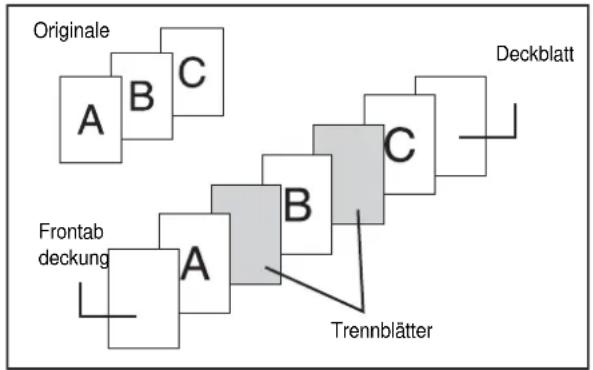 SHARP MX-M354N - VERWENDEN EINER ANDEREN PAPIERSORTE FÜR DECKBLÄTTER (Deckblatteinfügemodus) - 2