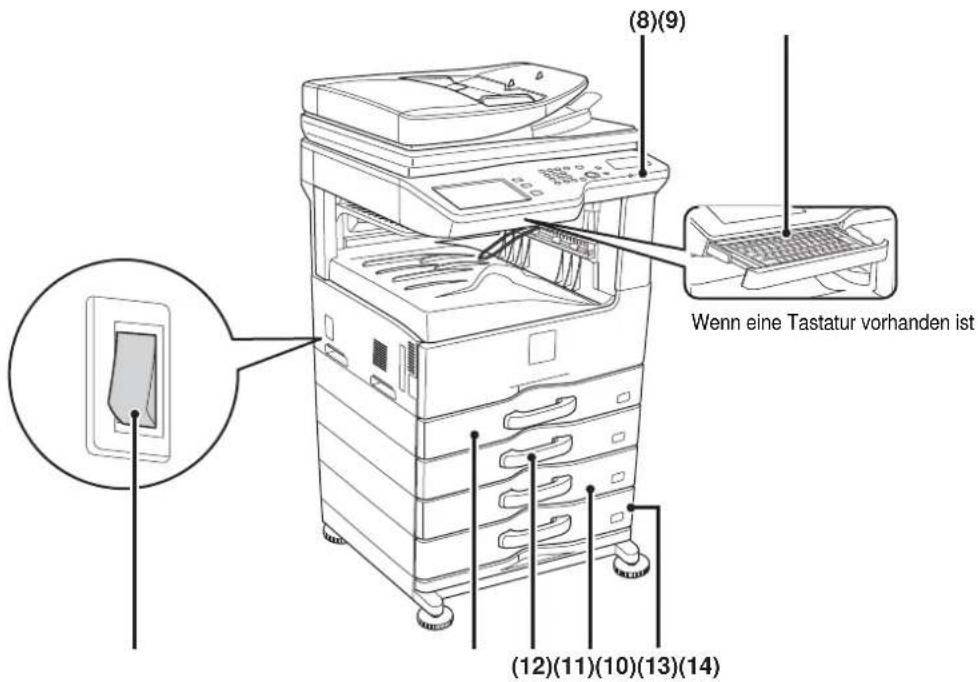 (8)(9) Wenn eine Tastatur vorhanden ist (12)(11)(10)(13)(14)