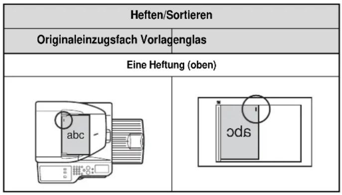 Heften/Sortieren Originaleinzugsfach Vorlagenglas Eine Heftung (oben) abc cds