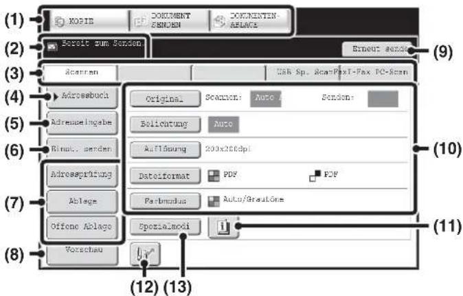 (1) XOPB DOKUMENT SNDNEN DOKUMENTIN- APLACI (2) Schnitt zum Sorden Erneut sende (3) Scanran USB Sp. AcanPaxT-Fax PC-Acan (4) Adressbuch Original Scanran: Auto 1 Sorden: Adremaelsgabe Belichtung Auto Rinot, senden Auführung 200x200dpi Adressprüfung Dataformat PDF PDF Ablage Farbundus Auto/GrantOne Offene Ablage Spontalmodi Vorschau (5) (6) (7) (8) (9) (10) (11) (12) (13)