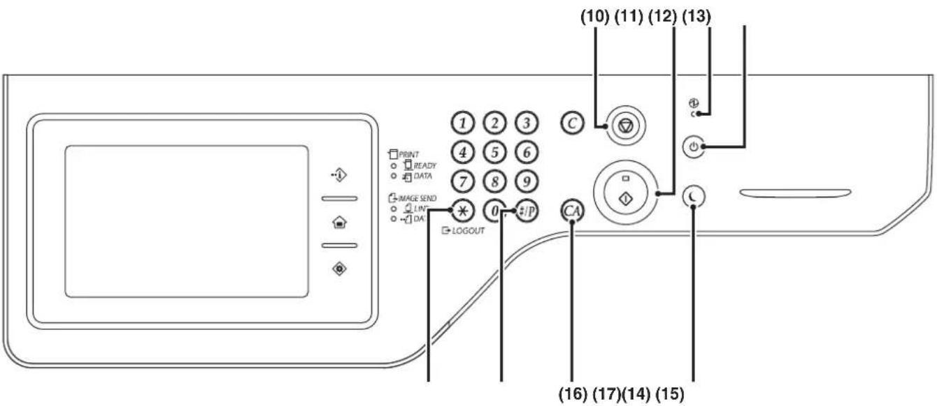 (10) (11) (12) (13) PRINT READY DATA IMAGE SEND LIN DA LOGOUT (16) (17)(14) (15)