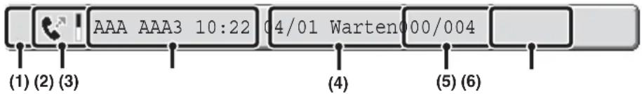 (1) (2) (3) AAA AAA3 10:22 04/01 Warten00/004 (4) (5) (6)
