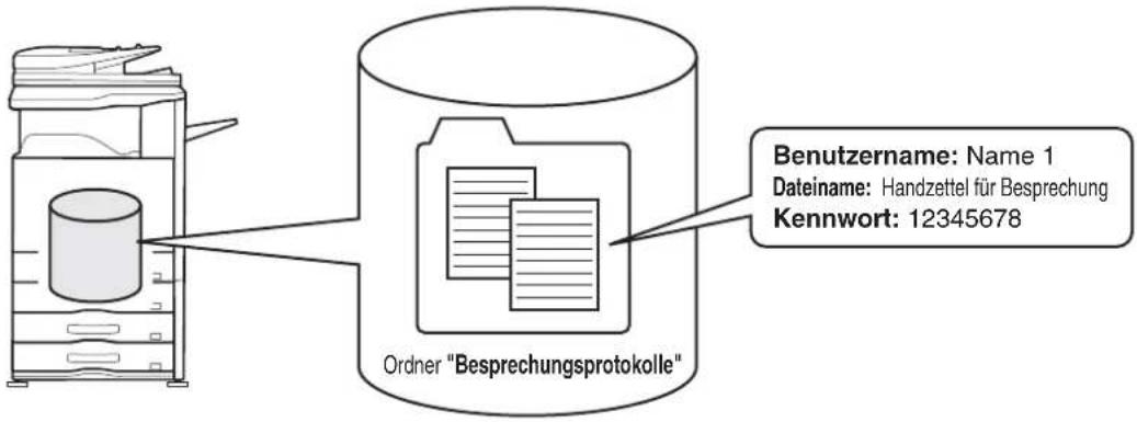 Benutzername: Name 1 Dateiname: Handzettel für Besprechung Kennwort: 12345678 Ordner "Besprechungsprotokolle"