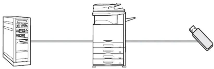 SHARP MX-M364N - DIREKTES DRUCKEN VOM GERÄT - 1