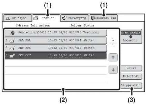 (1) Druckjob Scan an Faxvorgang Internet-Fax (1) Adresse Zeit setzen Seiten Status Rundschung00011 10:38 04/01 020/003 Vorbinden AAA AAA 10:35 04/01 000/001 Warten BBB 333 10:22 04/01 000/004 Warten CCC CCC 10:38 04/01 000/016 Warten Exit.Mechla Abyschl. Detail Priorität Stopp/Leach (2) (3)