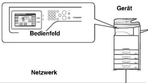 Bedienfeld Gerät Netzwerk