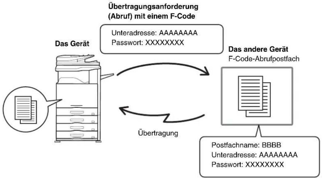 SHARP MX-M364N - ABRUFEMPFANG MIT F-CODES - 1