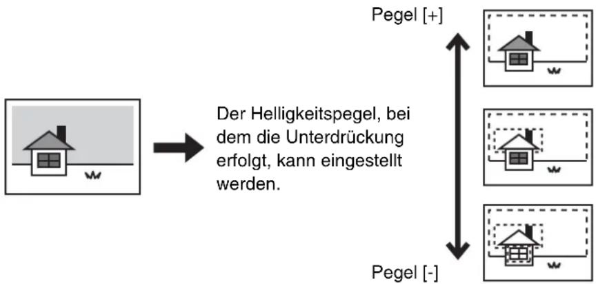 SHARP MX-M364N - WEISSDARSTELLUNG BLASSER BILDFARBEN (Hintergrund unterdrücken) - 1