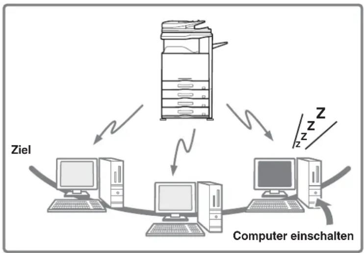 SHARP MX-M364N - Das Gerät startet den Druckvorgang, sobald ich versuche, Daten weiterzuleiten... - 1