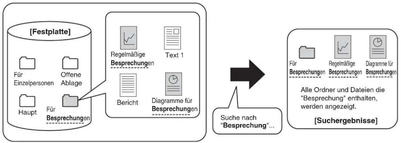 SHARP MX-M364N - SUCHEN EINER GESPEICHERTEN DATEI - 1