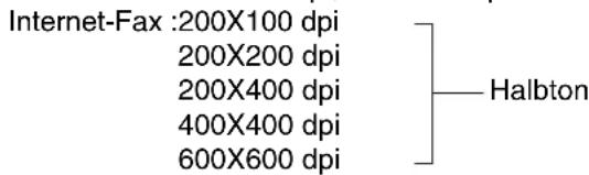 Internet-Fax :200X100 dpi 200X200 dpi 200X400 dpi 400X400 dpi 600X600 dpi Halbton