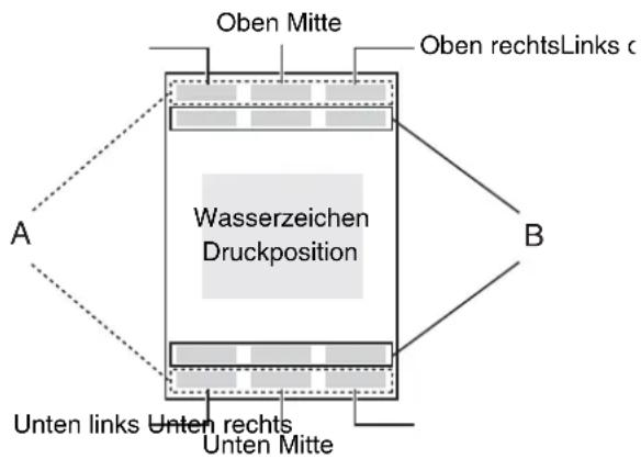 Oben Mitte Oben rechtsLinks d Wasserzeichen Druckposition A B Unten links Unten rechts Unten Mitte