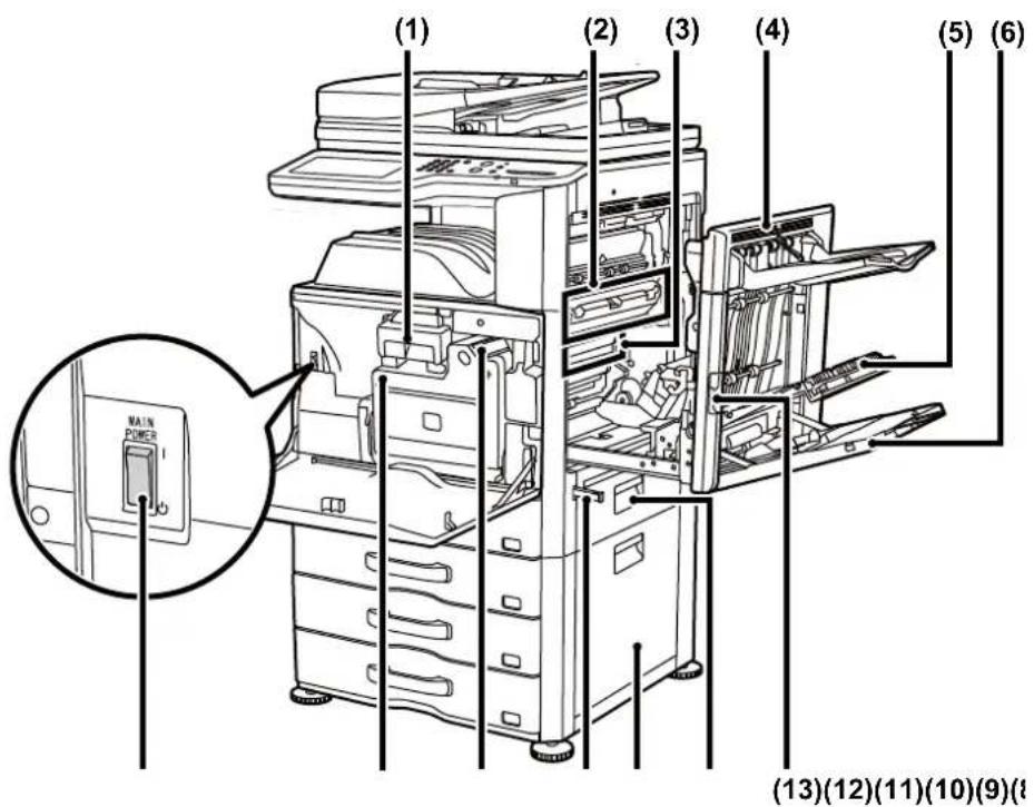 (1) (2) (3) (4) (5) (6) MAIN POWER I (13)(12)(11)(10)(9)(8)