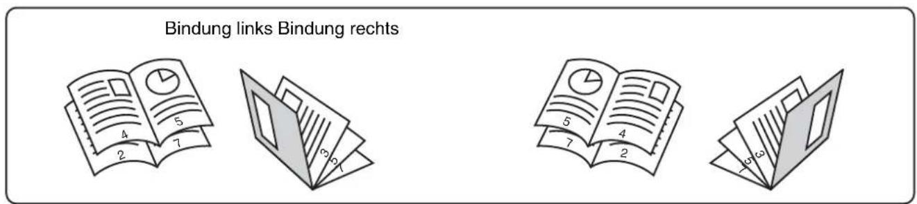 Bindung links Bindung rechts