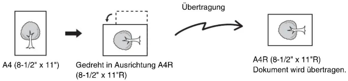 SHARP MX-M364N - AUSRICHTUNG DES EINGELEGTEN ORIGINALS - 1
