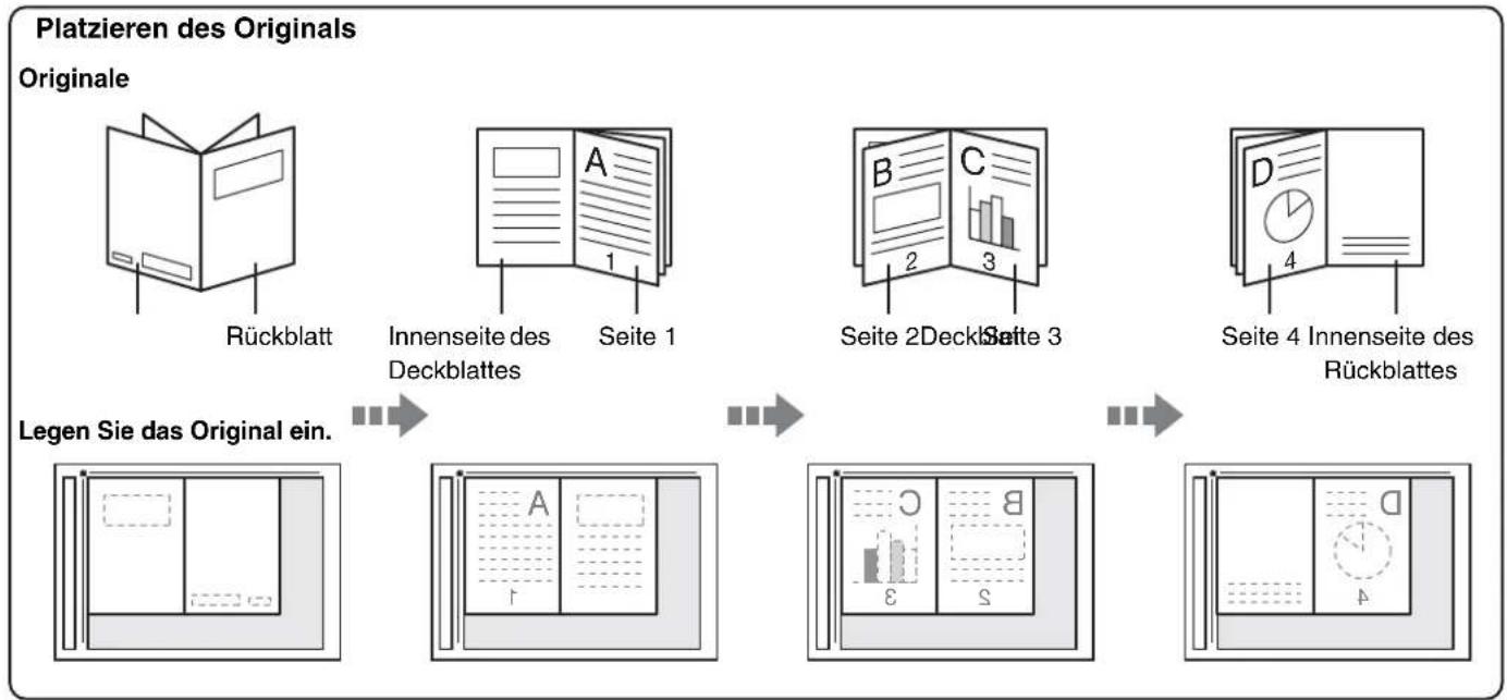 SHARP MX-M364N - KOPIEREN EINER BROSCHÜRE (Buchkopie) - 1