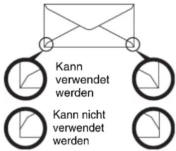 Kann verwendet werden Kann nicht verwendet werden