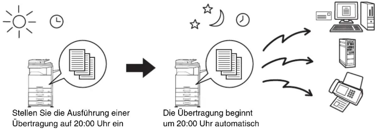 SHARP MX-M464N - SENDEN EINES GESCANNTEN DOKUMENTS ZU EINER SPEZIFIZIERTEN ZEIT (Timerübertragung) - 1