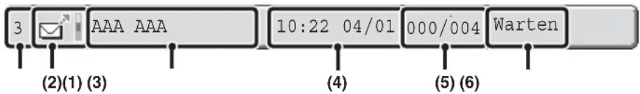 3 AAA AAA 10:22 04/01 000/004 Warten (2)(1) (3) (4) (5) (6)