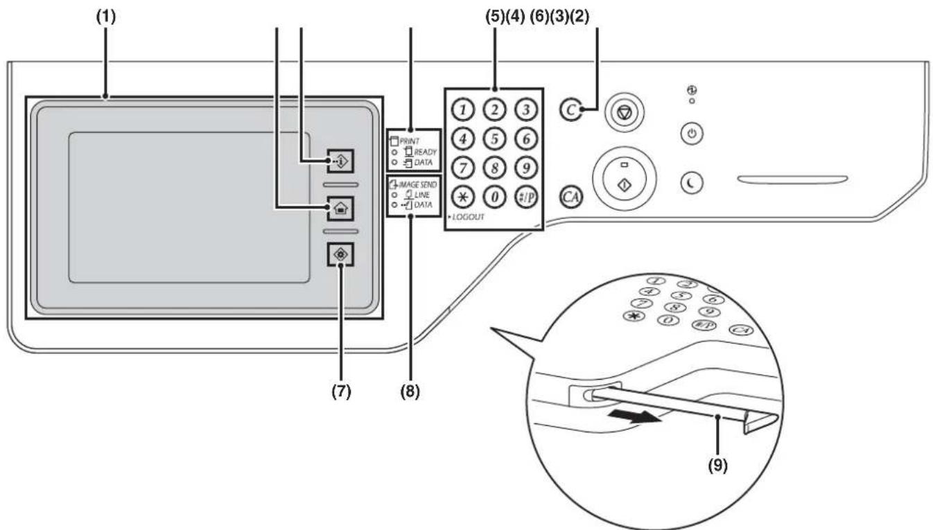 (1) (5)(4) (6)(3)(2) PRINT READY DATA IMAGE SEND LINE DATA LOGOUT C CA (7) (8) (9)