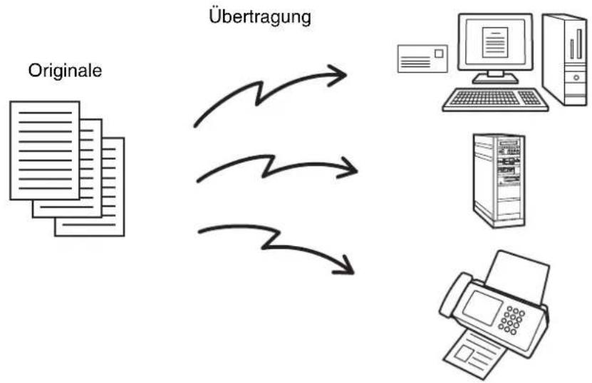 SHARP MX-M464N - SENDEN DESSELBEN DOKUMENTS AN MEHRERE ZIELADRESSEN (Rundsendung) - 1