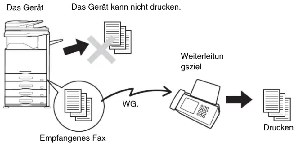 SHARP MX-M464N - WEITERLEITEN EMPFANGENER FAXE (Faxdatenweiterleitung) - 1