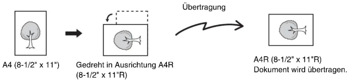 SHARP MX-M464N - AUSRICHTUNG DES EINGELEGTEN ORIGINALS - 1