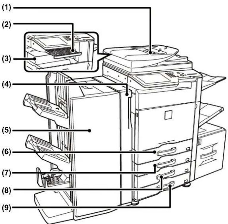 SHARP MX-M464N - TEILEBEZEICHNUNGEN UND FUNKTIONEN AUSSEN - 1