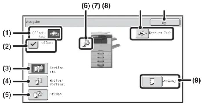 (1) Offset- Face Offset (2) (3) Sortin- rem (4) Hofter/ Sortier. (5) Gruppe (6) (7) (8) OX Rechtes Tech Lockung (9)