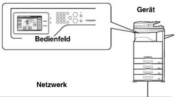 Bedienfeld Gerät Netzwerk