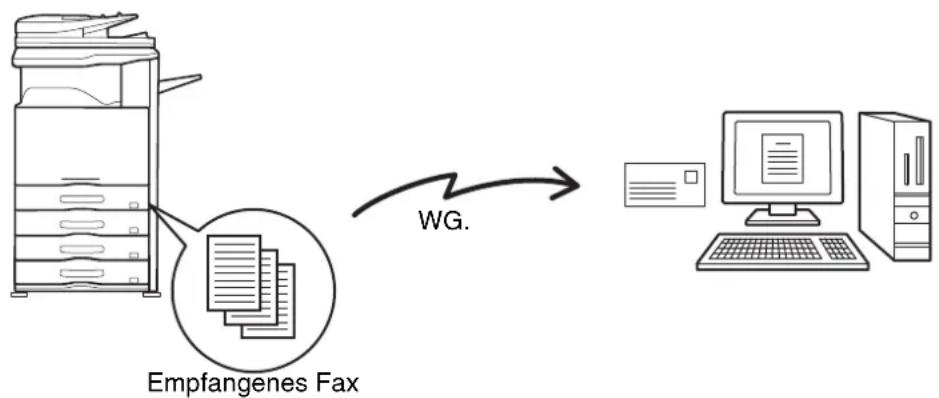 SHARP MX-M464N - WEITERLEITEN EMPFANGENER FAXE AN EINE ADRESSE (Einstellungen Eingangs-Routing) - 1