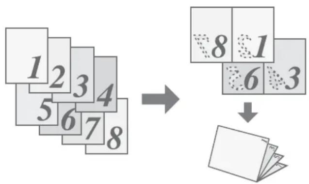 graph TD A["1 2 3 4\n5 6 7 8"] --> B["8 1\n6 3"] B --> C["6 3"]
