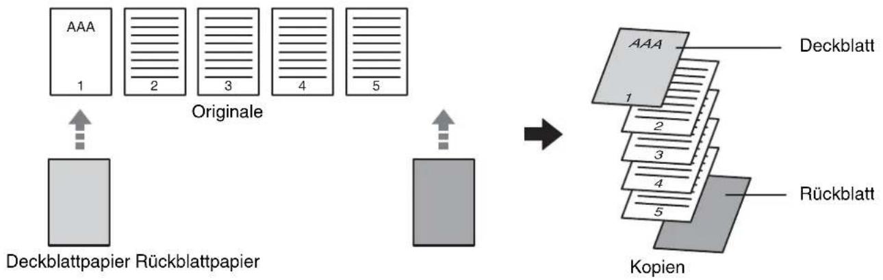 graph LR A["Originale"] --> B["Deckblattpapier Rückblattpapier"] B --> C["Deckblatt"] C --> D["Rückblatt"] D --> E["Kopien"] style A fill:#f9f,stroke:#333 style E fill:#bbf,stroke:#333