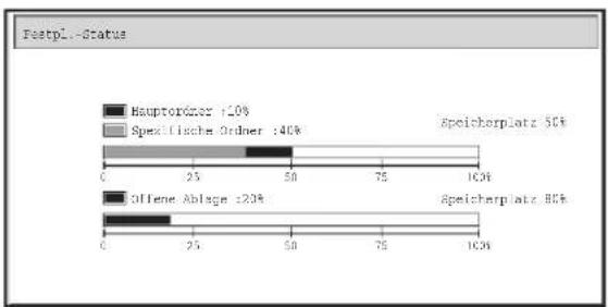 | Category | Speicherplatz 50% (%) | Speicherplatz 80% (%) | | :--- | :---: | :---: | | Hauptordner | 10 | 25 | | Spezifische Ordner | 40 | 75 | | Soffene Ablage | 20 | 25 |