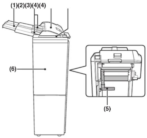 SHARP MX-M623U - TEILEBEZEICHNUNGEN - 1