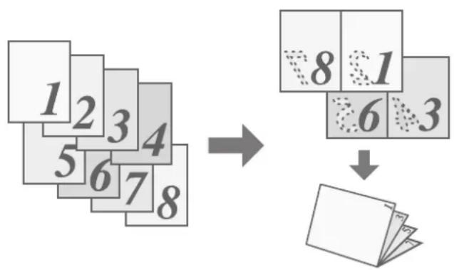 graph TD A["1 2 3 4\n5 6 7 8"] --> B["8 1\n6 3"] B --> C["6 3"]