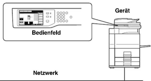 Bedienfeld Gerät Netzwerk