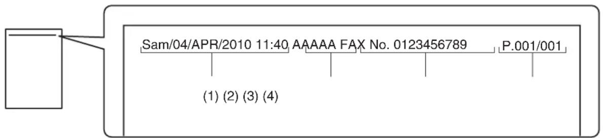 SHARP MX-M753U - EINFÜGEN IHRER ABSENDERDATEN IN FAXE (Senden der eigenen Nummer) - 1