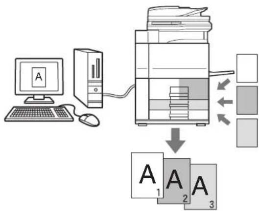 graph TD A["Computer"] --> B["Printer"] B --> C["Output Block 1"] B --> D["Output Block 2"] B --> E["Output Block 3"]