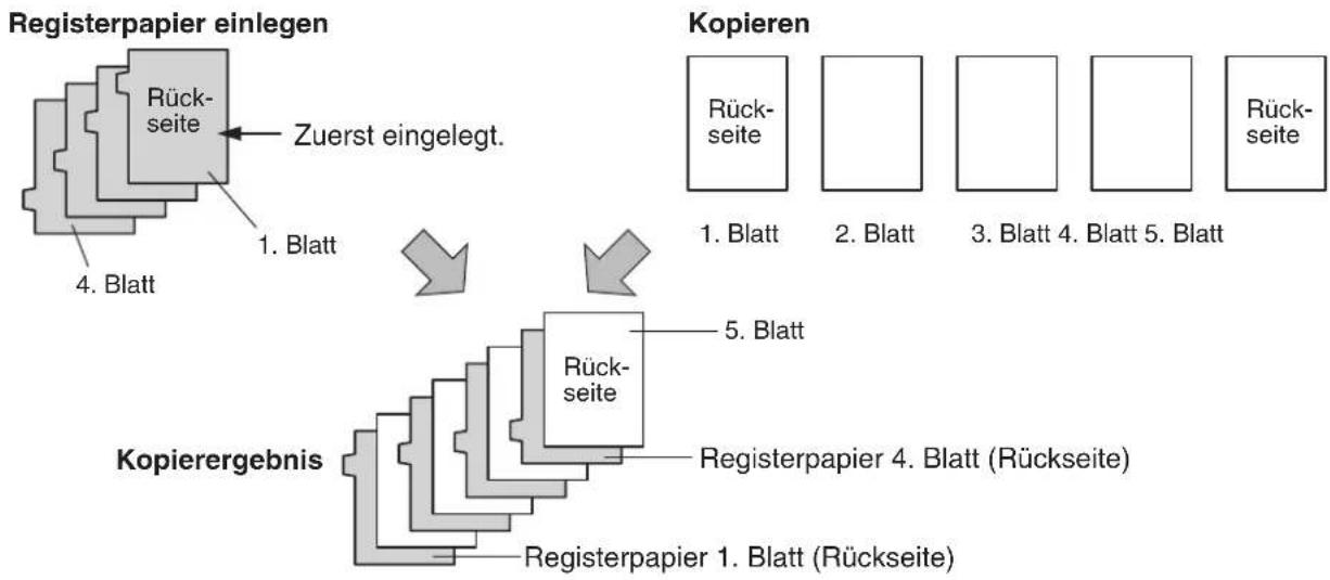 graph TD A["Registerpapier einlegen"] --> B["Rückseite"] B --> C["Zuerst eingelegt."] C --> D["1. Blatt"] D --> E["Kopierergebnis"] E --> F["Rückseite"] F --> G["5. Blatt"] G --> H["Registerpapier 4. Blatt (Rückseite)"] H --> I["Regenerpapier 1. Blatt (Rückseite)"] I --> J["Regenerpapier 2. Blatt"]…