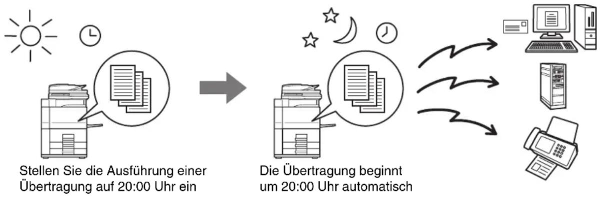 graph LR A["Stellen Sie die Ausführung einer Übertragung auf 20:00 Uhr ein"] --> B["Die Übertragung beginnt um 20:00 Uhr automatisch"] B --> C["Computer, Server, Database, Printer, Email"]