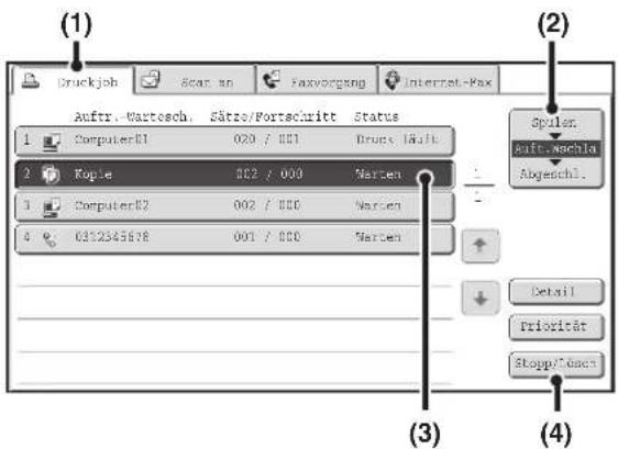 (1) Druckjob, Scan an, Faxvorgang, Internet-Fax, Auftr.-Warteschlange, Sätze/Fortschritt, Status. 1 Computer E1 020/001 Druck läuft, 2 Kopie 002/000 Warten, 3 Computer E2 002/000 Warten, 4 0352545678 001/000 Warten, Spulen, Auftr. Nachla, Abgeschl., Detail, Priorität, Stopp/Löschen (3) (4)