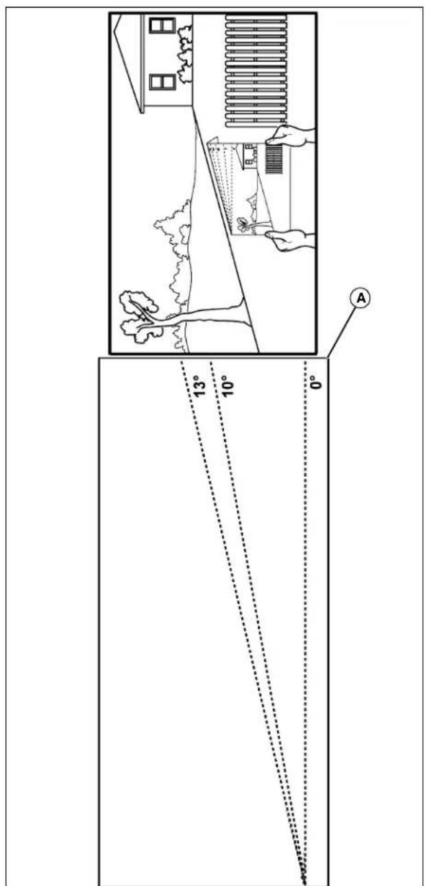 SABO 107S - Sichere Bedlenung an Hängen - 1