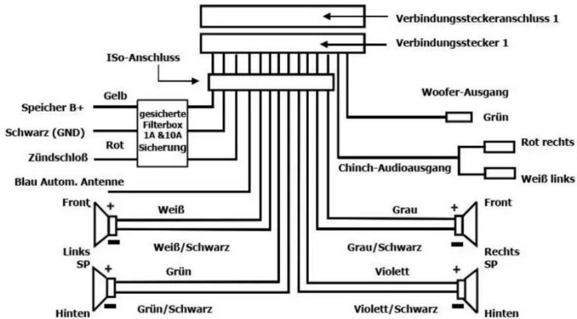 Auna 10005070 - Verkabelung des Verbindungsteckers 1 - 1