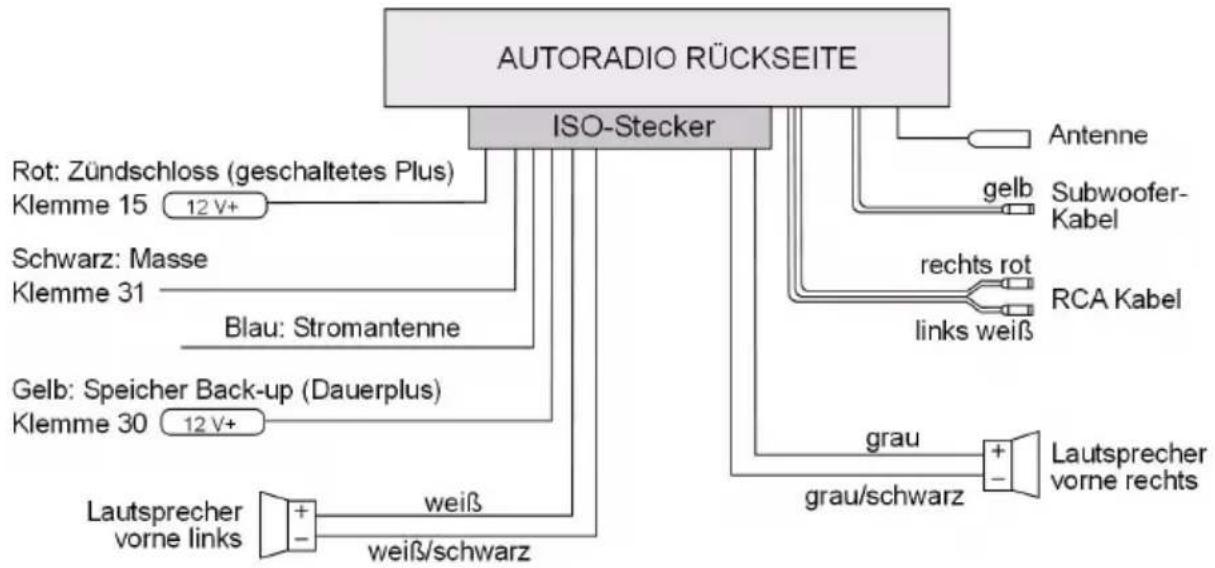 MEDION LIFE P62000 (MD 82220) - Anschlussbeispiele - 2