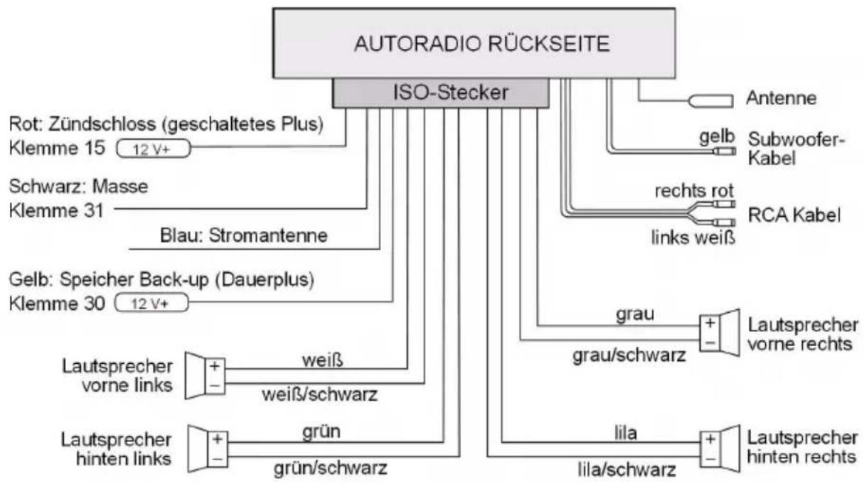 MEDION LIFE P62000 (MD 82220) - Anschlussbeispiele - 1