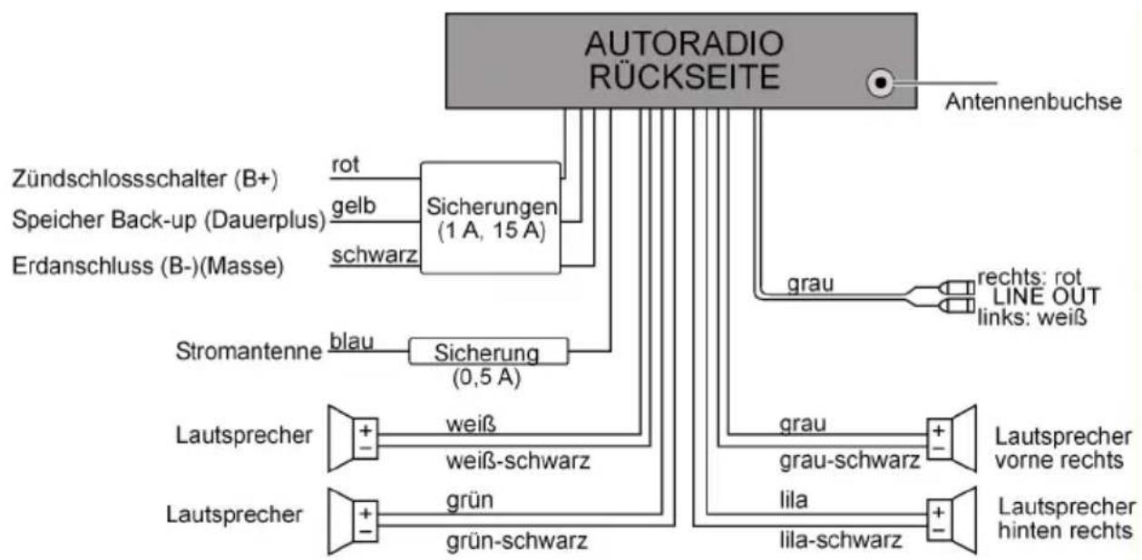 MEDION LIFE P62002 (MD 81890) - Vier Lautsprecher (Quadrosystem) - 1