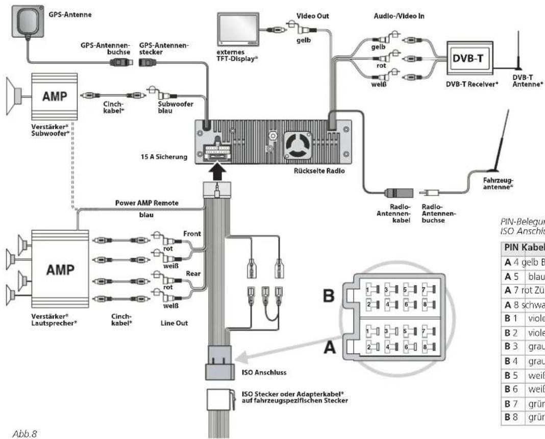 AEG CS NAV 350 TMC - Installation - 1