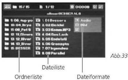 album-BESSER.ALS 9.06 tup yo 1.01 Besser a Audio 10.04 Srye 2.02 En kiel Dld 11.08 Pef S 3.03 Komm.MP3 12.11 Divers 4.04 Das Lach 13.12 Diver 5.05 Endelati 14.13 Diver 6.06 Grenzeln E BESSER 7.07 Ingondro 8.08 Parallel Abb.33 Dateiliste Ordnerliste Dateiformate