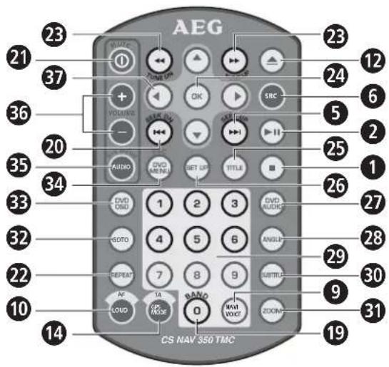 AEG 23 21 37 36 20 35 34 33 32 22 10 14 23 12 24 6 5 2 25 1 26 27 28 29 30 9 31 19 CS NAV 350 TMC